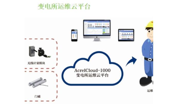 新型智能電表測量系統誕生